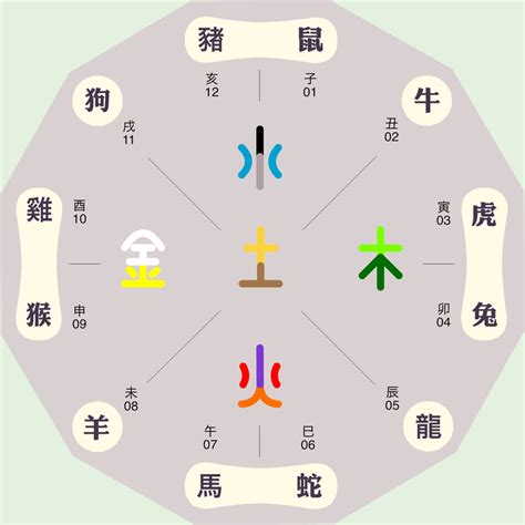 盈五行屬性|盈字名字中的寓意及盈字五行属性